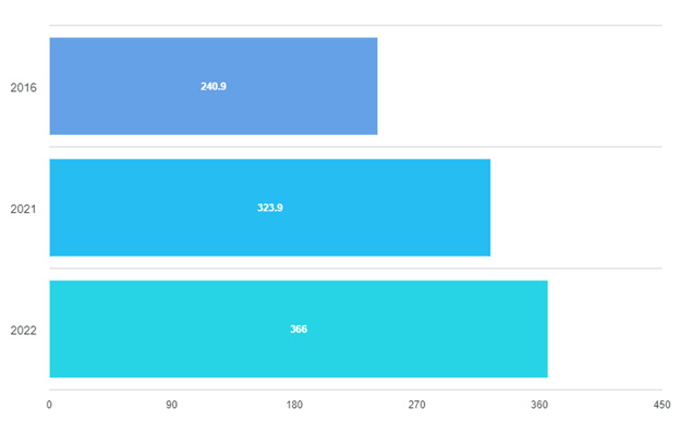 online-dating-stats