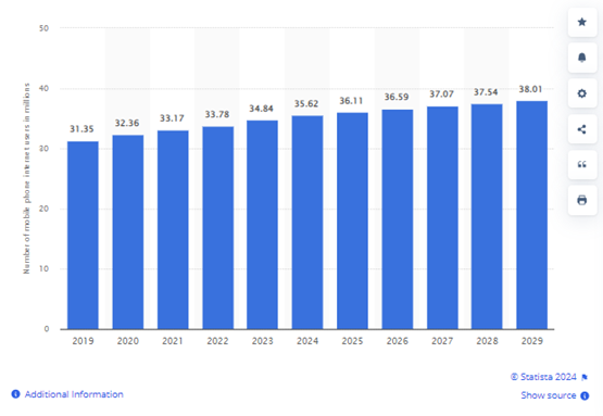 stats-internet-user-saudi-arabia